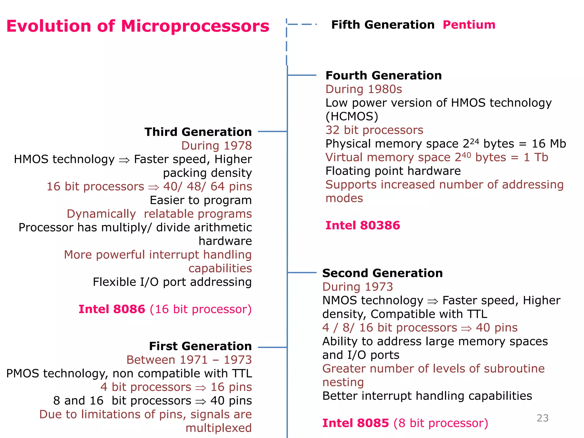 First Generation
Between 1971 – 1973
PMOS technology, non compatible with TTL
4 bit processors  16 pins
8 and 16 bit processors  40 pins
Due to limitations of pins, signals are
multiplexed
Second Generation
During 1973
NMOS technology  Faster speed, Higher
density, Compatible with TTL
4 / 8/ 16 bit processors  40 pins
Ability to address large memory spaces
and I/O ports
Greater number of levels of subroutine
nesting
Better interrupt handling capabilities
Intel 8085 (8 bit processor)
Third Generation
During 1978
HMOS technology  Faster speed, Higher
packing density
16 bit processors  40/ 48/ 64 pins
Easier to program
Dynamically relatable programs
Processor has multiply/ divide arithmetic
hardware
More powerful interrupt handling
capabilities
Flexible I/O port addressing
Intel 8086 (16 bit processor)
Fourth Generation
During 1980s
Low power version of HMOS technology
(HCMOS)
32 bit processors
Physical memory space 224 bytes = 16 Mb
Virtual memory space 240 bytes = 1 Tb
Floating point hardware
Supports increased number of addressing
modes
Intel 80386
Fifth Generation Pentium
23
Evolution of Microprocessors
 