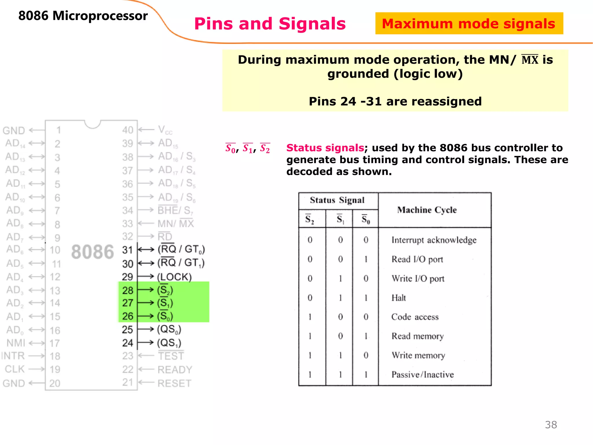 Pins and Signals
8086 Microprocessor
During maximum mode operation, the MN/ 𝐌𝐗 is
grounded (logic low)
Pins 24 -31 are reassigned
𝑺𝟎, 𝑺𝟏, 𝑺𝟐 Status signals; used by the 8086 bus controller to
generate bus timing and control signals. These are
decoded as shown.
38
Maximum mode signals
 