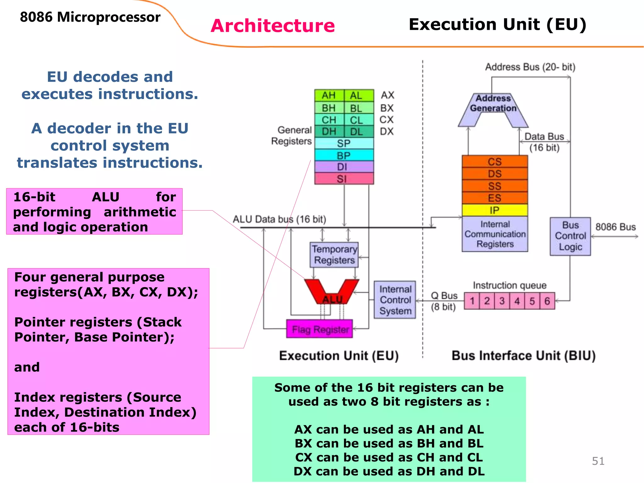 Architecture
8086 Microprocessor
51
Some of the 16 bit registers can be
used as two 8 bit registers as :
AX can be used as AH and AL
BX can be used as BH and BL
CX can be used as CH and CL
DX can be used as DH and DL
Execution Unit (EU)
EU decodes and
executes instructions.
A decoder in the EU
control system
translates instructions.
16-bit ALU for
performing arithmetic
and logic operation
Four general purpose
registers(AX, BX, CX, DX);
Pointer registers (Stack
Pointer, Base Pointer);
and
Index registers (Source
Index, Destination Index)
each of 16-bits
 