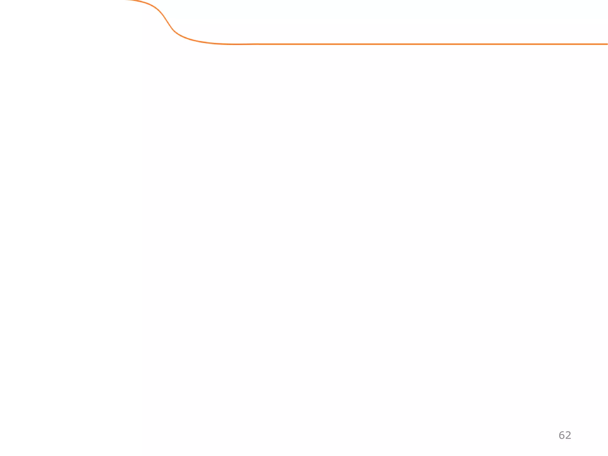 62
 