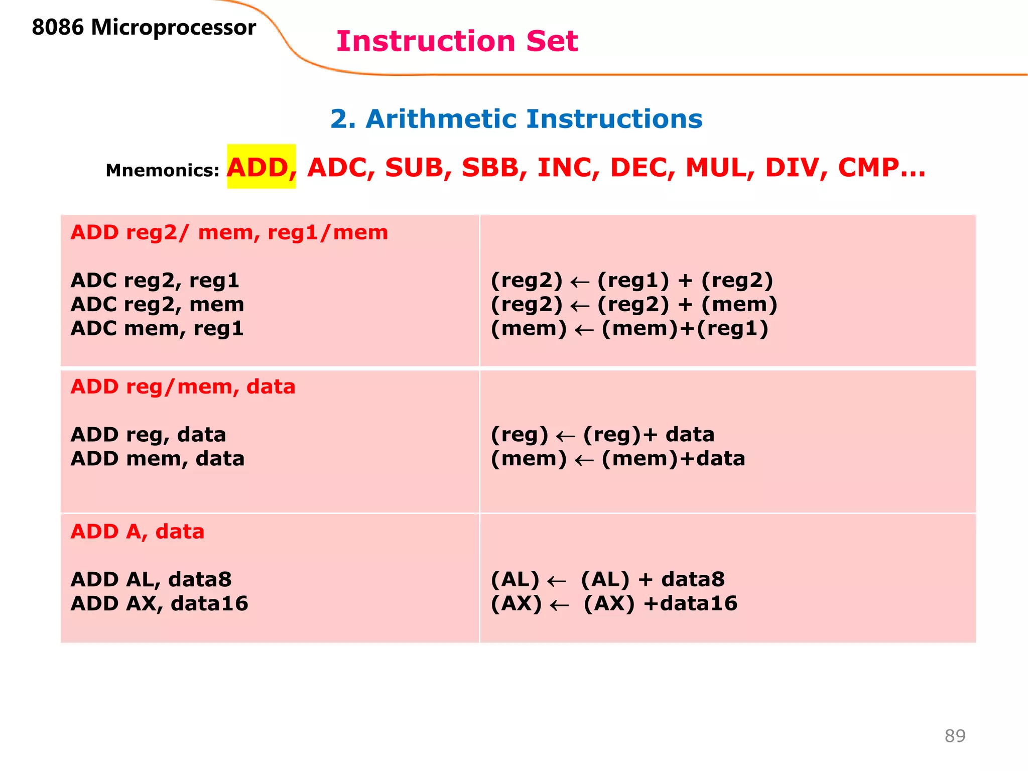 2. Arithmetic Instructions
Instruction Set
89
8086 Microprocessor
Mnemonics: ADD, ADC, SUB, SBB, INC, DEC, MUL, DIV, CMP…
ADD reg2/ mem, reg1/mem
ADC reg2, reg1
ADC reg2, mem
ADC mem, reg1
(reg2)  (reg1) + (reg2)
(reg2)  (reg2) + (mem)
(mem)  (mem)+(reg1)
ADD reg/mem, data
ADD reg, data
ADD mem, data
(reg)  (reg)+ data
(mem)  (mem)+data
ADD A, data
ADD AL, data8
ADD AX, data16
(AL)  (AL) + data8
(AX)  (AX) +data16
 
