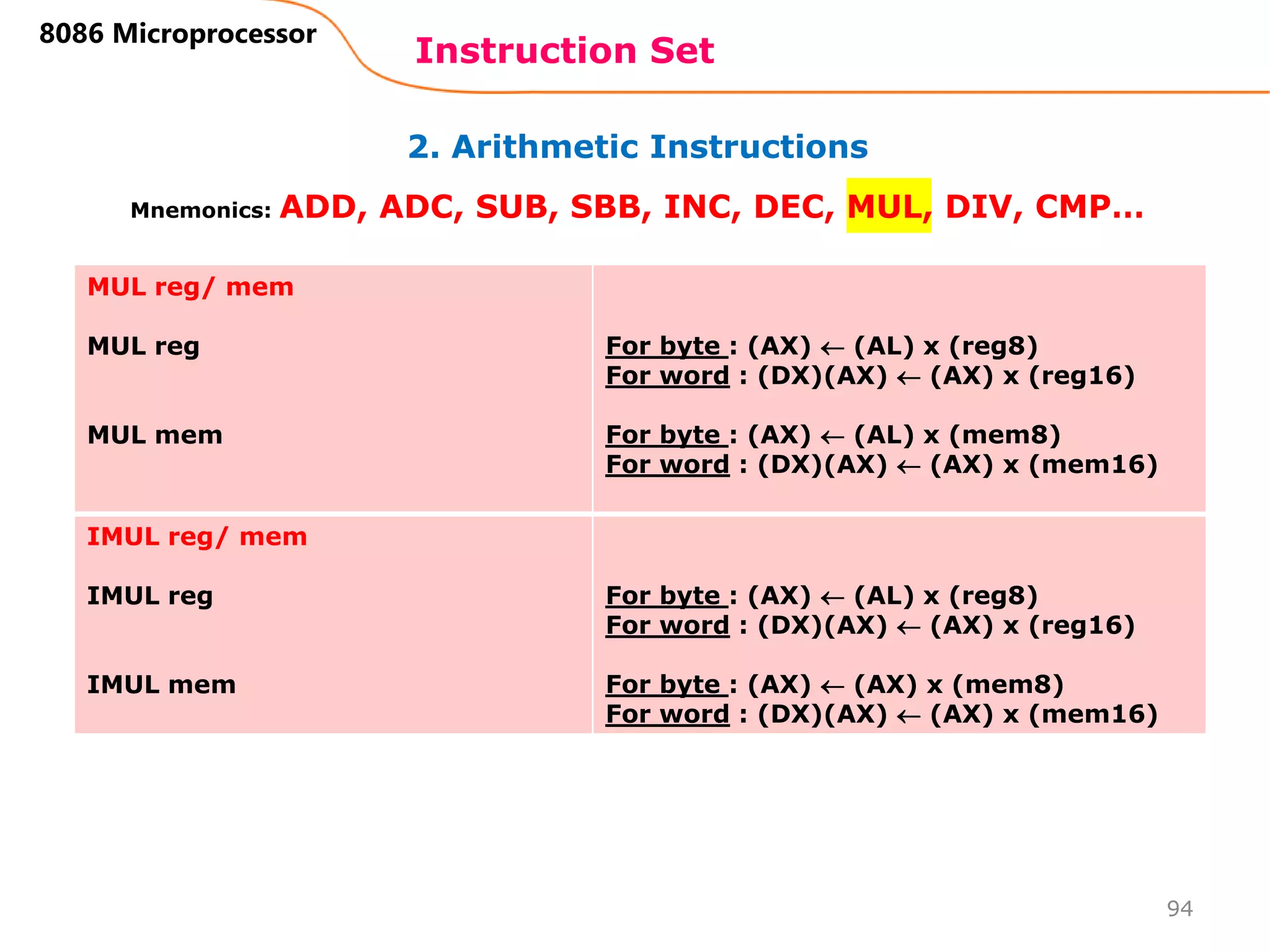2. Arithmetic Instructions
Instruction Set
94
8086 Microprocessor
Mnemonics: ADD, ADC, SUB, SBB, INC, DEC, MUL, DIV, CMP…
MUL reg/ mem
MUL reg
MUL mem
For byte : (AX)  (AL) x (reg8)
For word : (DX)(AX)  (AX) x (reg16)
For byte : (AX)  (AL) x (mem8)
For word : (DX)(AX)  (AX) x (mem16)
IMUL reg/ mem
IMUL reg
IMUL mem
For byte : (AX)  (AL) x (reg8)
For word : (DX)(AX)  (AX) x (reg16)
For byte : (AX)  (AX) x (mem8)
For word : (DX)(AX)  (AX) x (mem16)
 