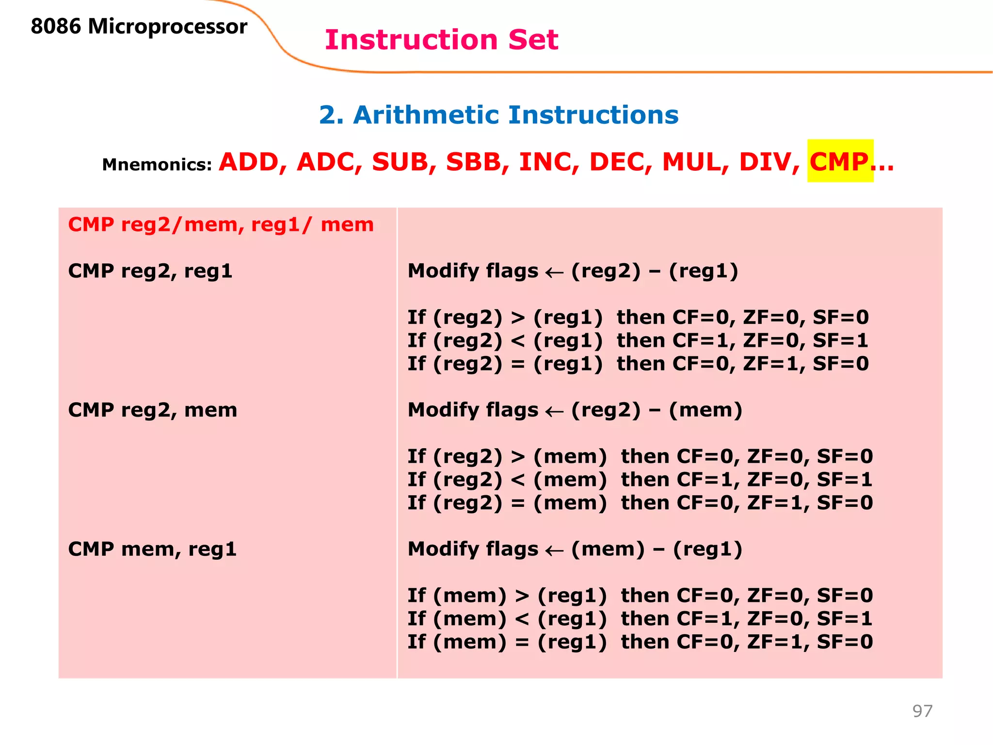 2. Arithmetic Instructions
Instruction Set
97
8086 Microprocessor
Mnemonics: ADD, ADC, SUB, SBB, INC, DEC, MUL, DIV, CMP…
CMP reg2/mem, reg1/ mem
CMP reg2, reg1
CMP reg2, mem
CMP mem, reg1
Modify flags  (reg2) – (reg1)
If (reg2) > (reg1) then CF=0, ZF=0, SF=0
If (reg2) < (reg1) then CF=1, ZF=0, SF=1
If (reg2) = (reg1) then CF=0, ZF=1, SF=0
Modify flags  (reg2) – (mem)
If (reg2) > (mem) then CF=0, ZF=0, SF=0
If (reg2) < (mem) then CF=1, ZF=0, SF=1
If (reg2) = (mem) then CF=0, ZF=1, SF=0
Modify flags  (mem) – (reg1)
If (mem) > (reg1) then CF=0, ZF=0, SF=0
If (mem) < (reg1) then CF=1, ZF=0, SF=1
If (mem) = (reg1) then CF=0, ZF=1, SF=0
 