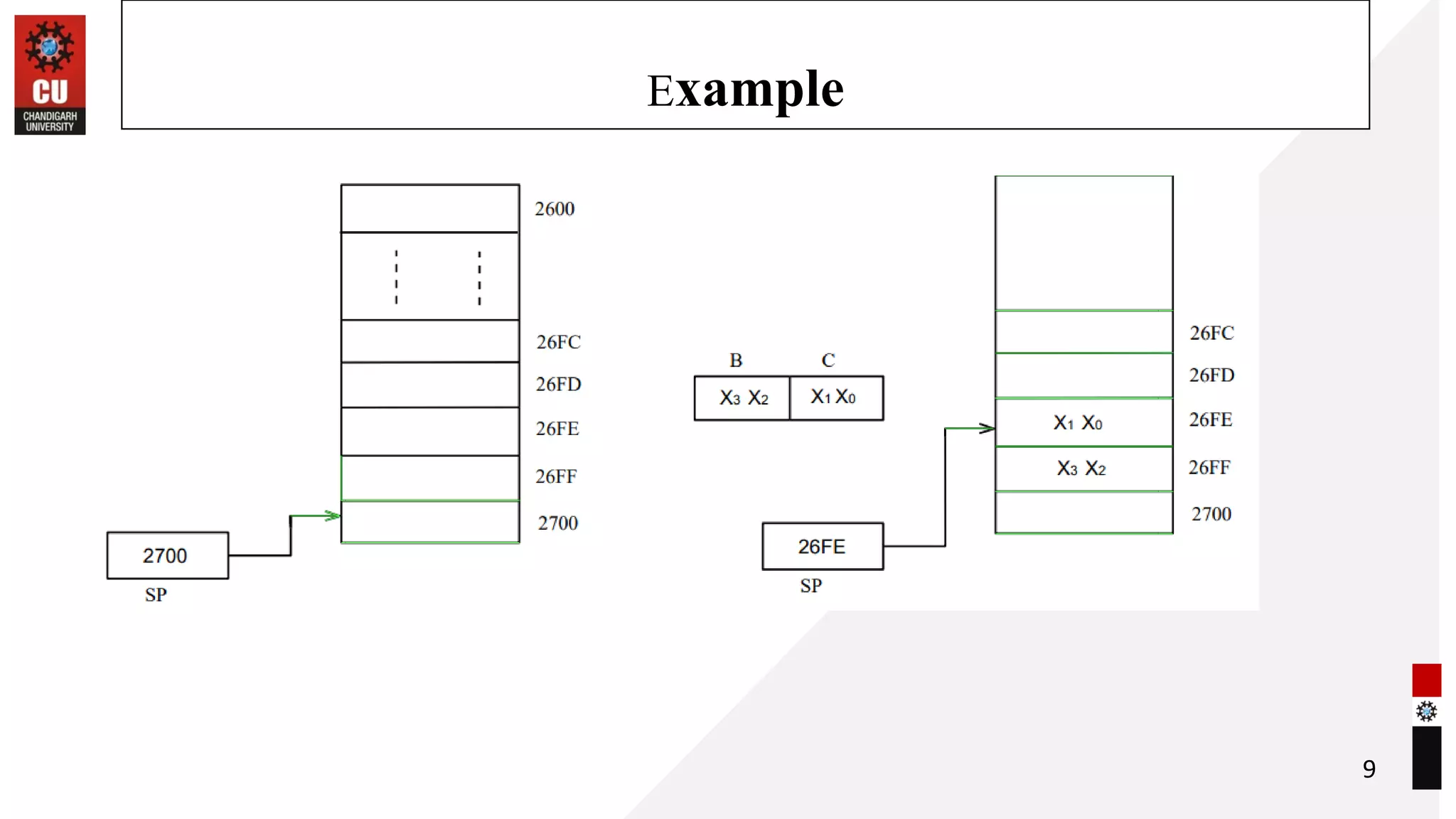 Example
9
 