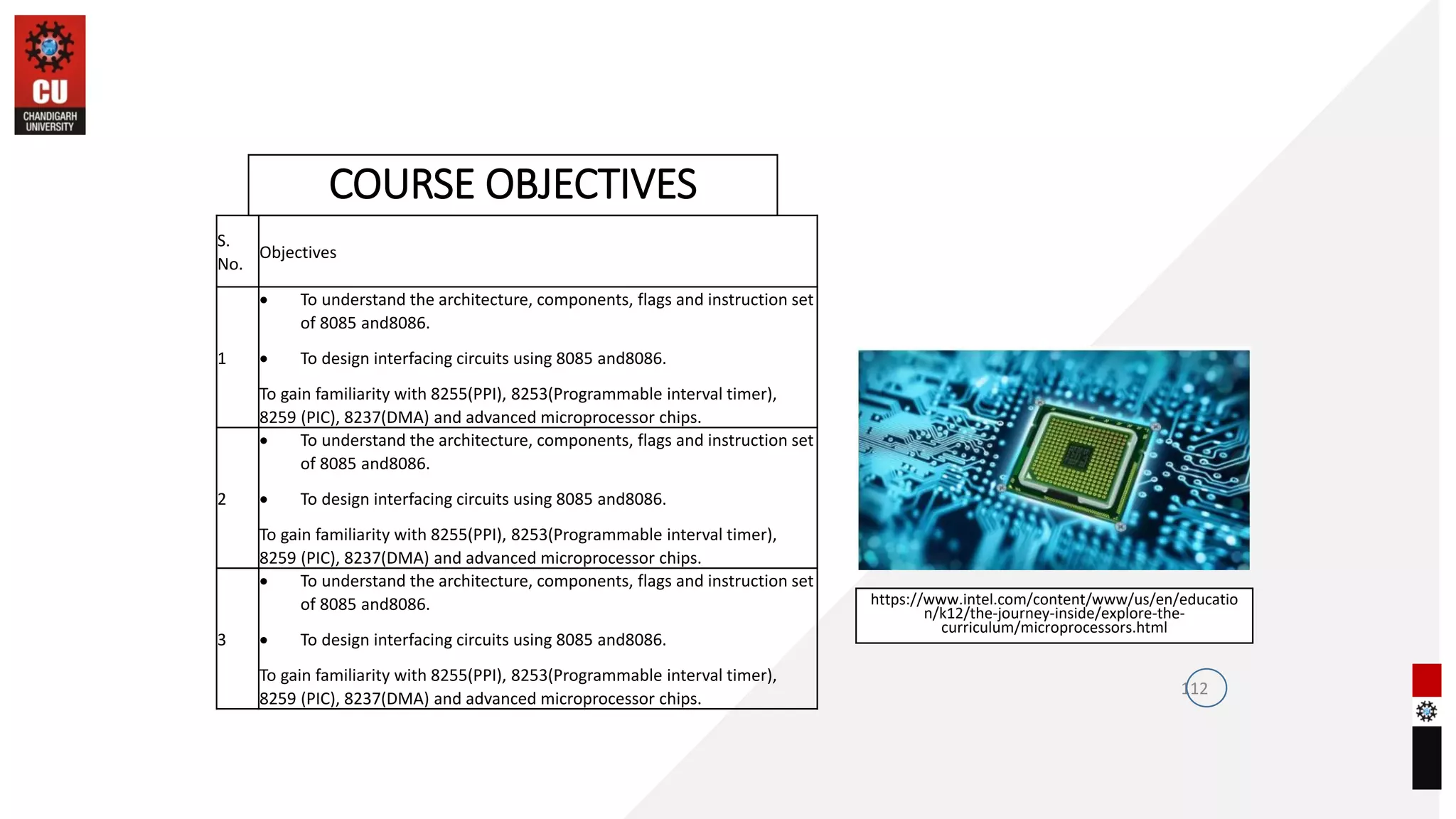 112
COURSE OBJECTIVES
https://www.intel.com/content/www/us/en/educatio
n/k12/the-journey-inside/explore-the-
curriculum/microprocessors.html
S.
No.
Objectives
1
• To understand the architecture, components, flags and instruction set
of 8085 and8086.
• To design interfacing circuits using 8085 and8086.
To gain familiarity with 8255(PPI), 8253(Programmable interval timer),
8259 (PIC), 8237(DMA) and advanced microprocessor chips.
2
• To understand the architecture, components, flags and instruction set
of 8085 and8086.
• To design interfacing circuits using 8085 and8086.
To gain familiarity with 8255(PPI), 8253(Programmable interval timer),
8259 (PIC), 8237(DMA) and advanced microprocessor chips.
3
• To understand the architecture, components, flags and instruction set
of 8085 and8086.
• To design interfacing circuits using 8085 and8086.
To gain familiarity with 8255(PPI), 8253(Programmable interval timer),
8259 (PIC), 8237(DMA) and advanced microprocessor chips.
 