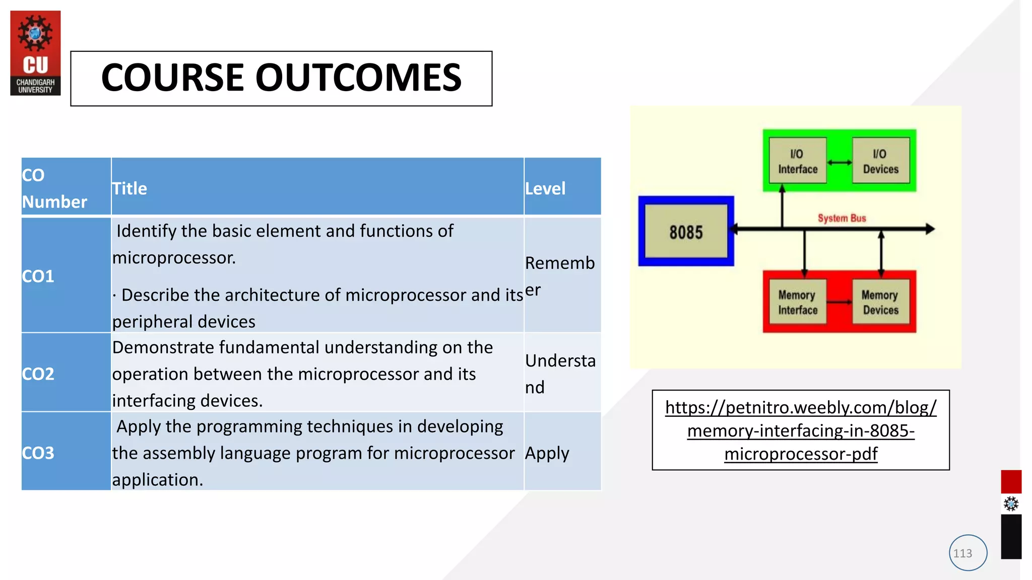 113
COURSE OUTCOMES
https://petnitro.weebly.com/blog/
memory-interfacing-in-8085-
microprocessor-pdf
CO
Number
Title Level
CO1
Identify the basic element and functions of
microprocessor.
· Describe the architecture of microprocessor and its
peripheral devices
Rememb
er
CO2
Demonstrate fundamental understanding on the
operation between the microprocessor and its
interfacing devices.
Understa
nd
CO3
Apply the programming techniques in developing
the assembly language program for microprocessor
application.
Apply
 