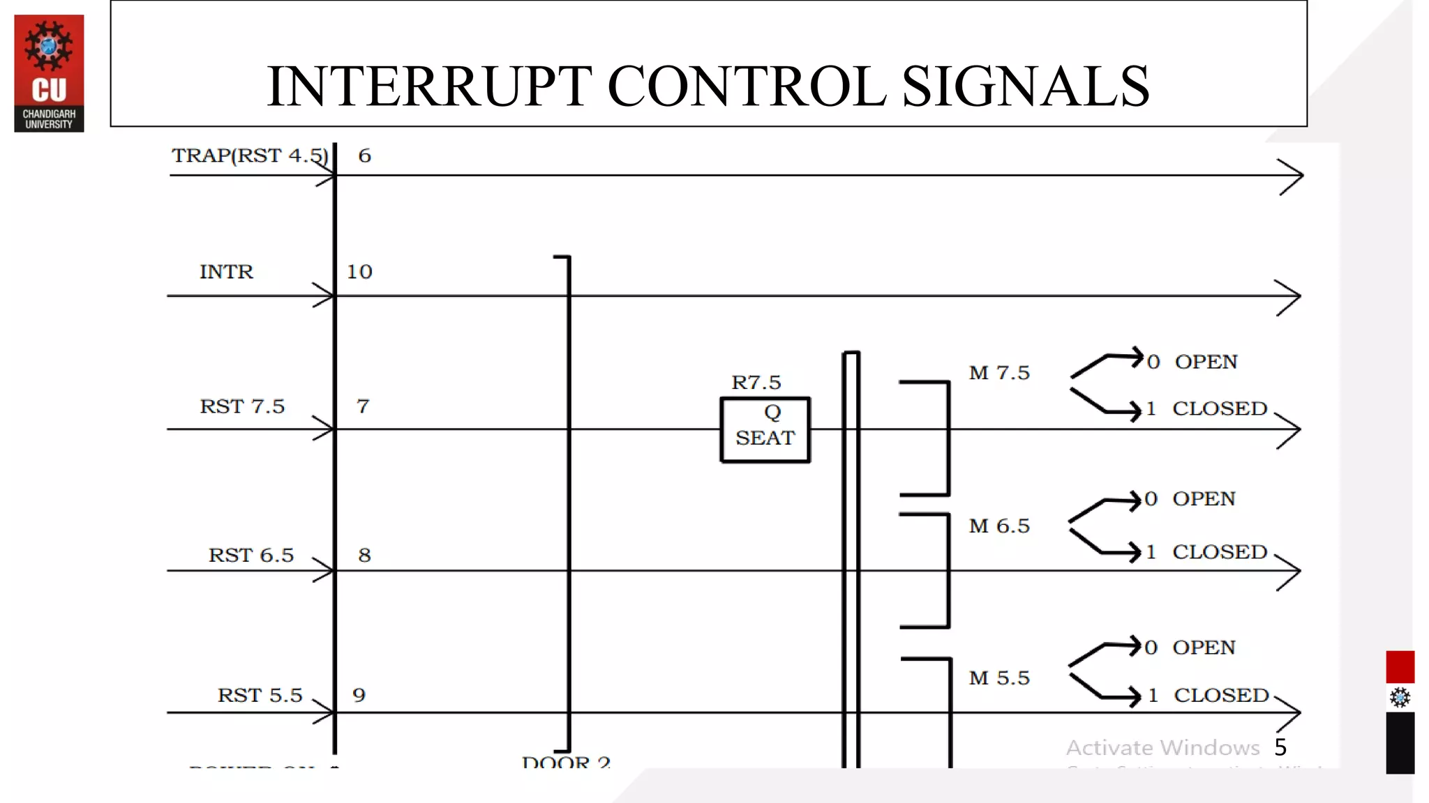 INTERRUPT CONTROL SIGNALS
5
 