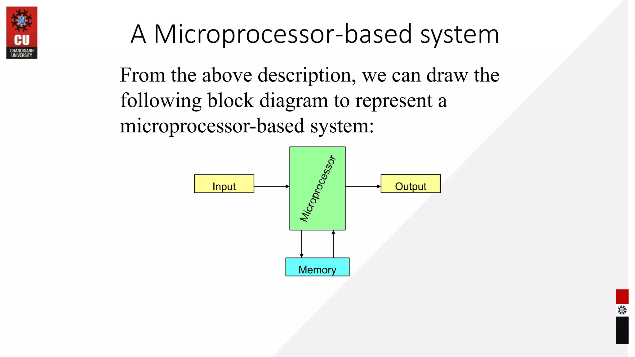 Memory
Output
Input
A Microprocessor-based system
From the above description, we can draw the
following block diagram to represent a
microprocessor-based system:
 