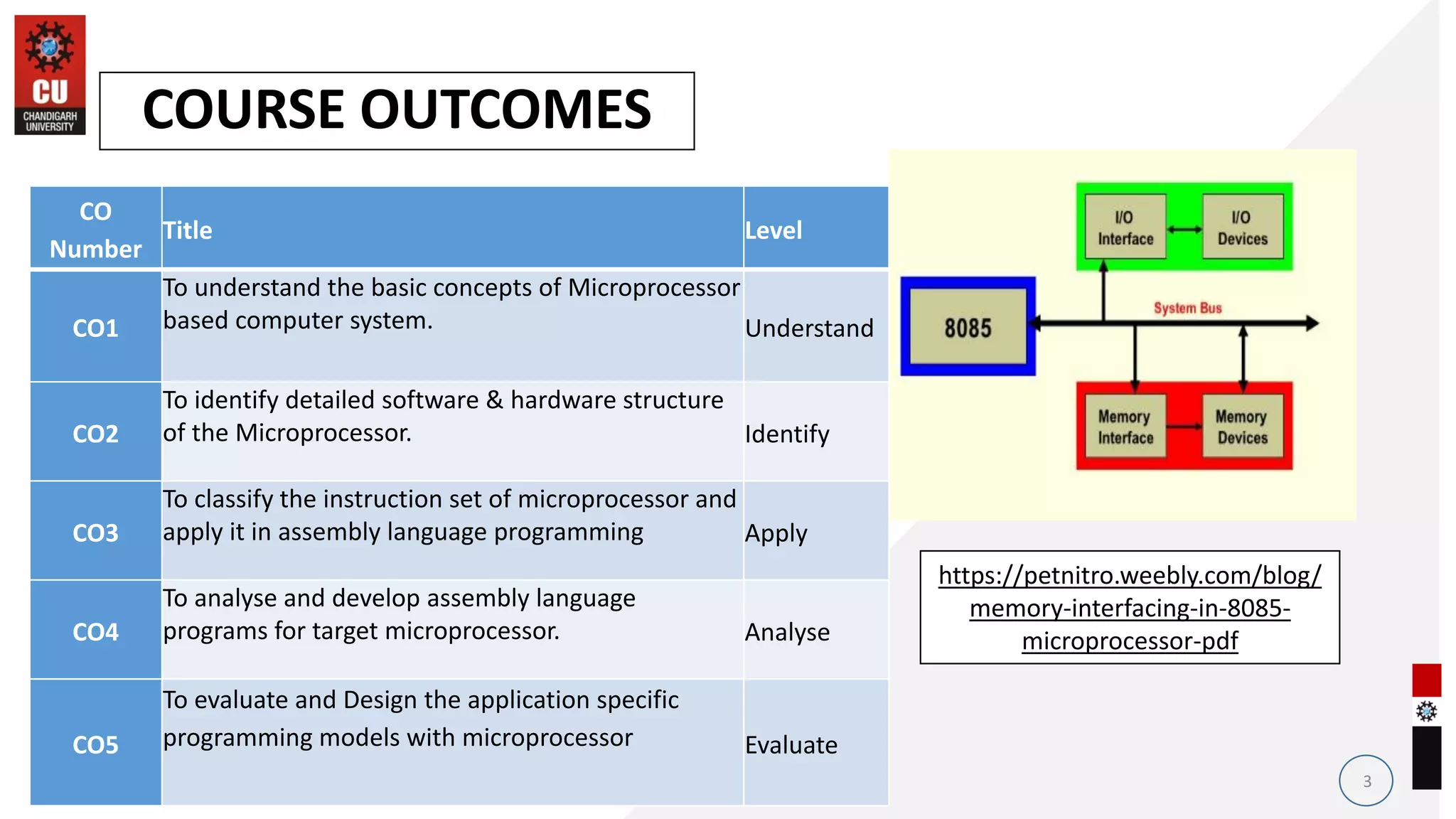 3
COURSE OUTCOMES
https://petnitro.weebly.com/blog/
memory-interfacing-in-8085-
microprocessor-pdf
CO
Number
Title Level
CO1
To understand the basic concepts of Microprocessor
based computer system. Understand
CO2
To identify detailed software & hardware structure
of the Microprocessor. Identify
CO3
To classify the instruction set of microprocessor and
apply it in assembly language programming Apply
CO4
To analyse and develop assembly language
programs for target microprocessor. Analyse
CO5
To evaluate and Design the application specific
programming models with microprocessor Evaluate
 