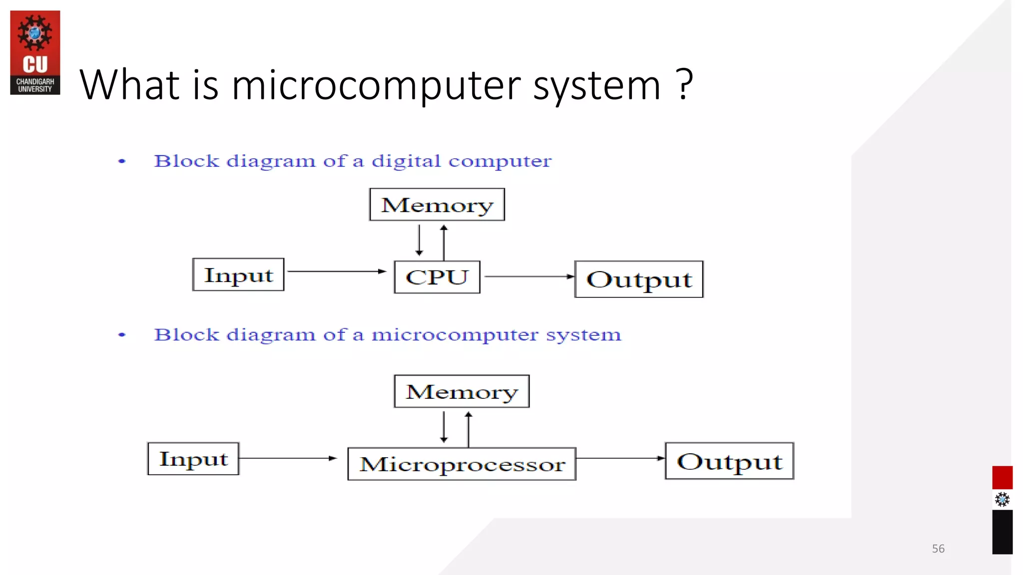 What is microcomputer system ?
56
 