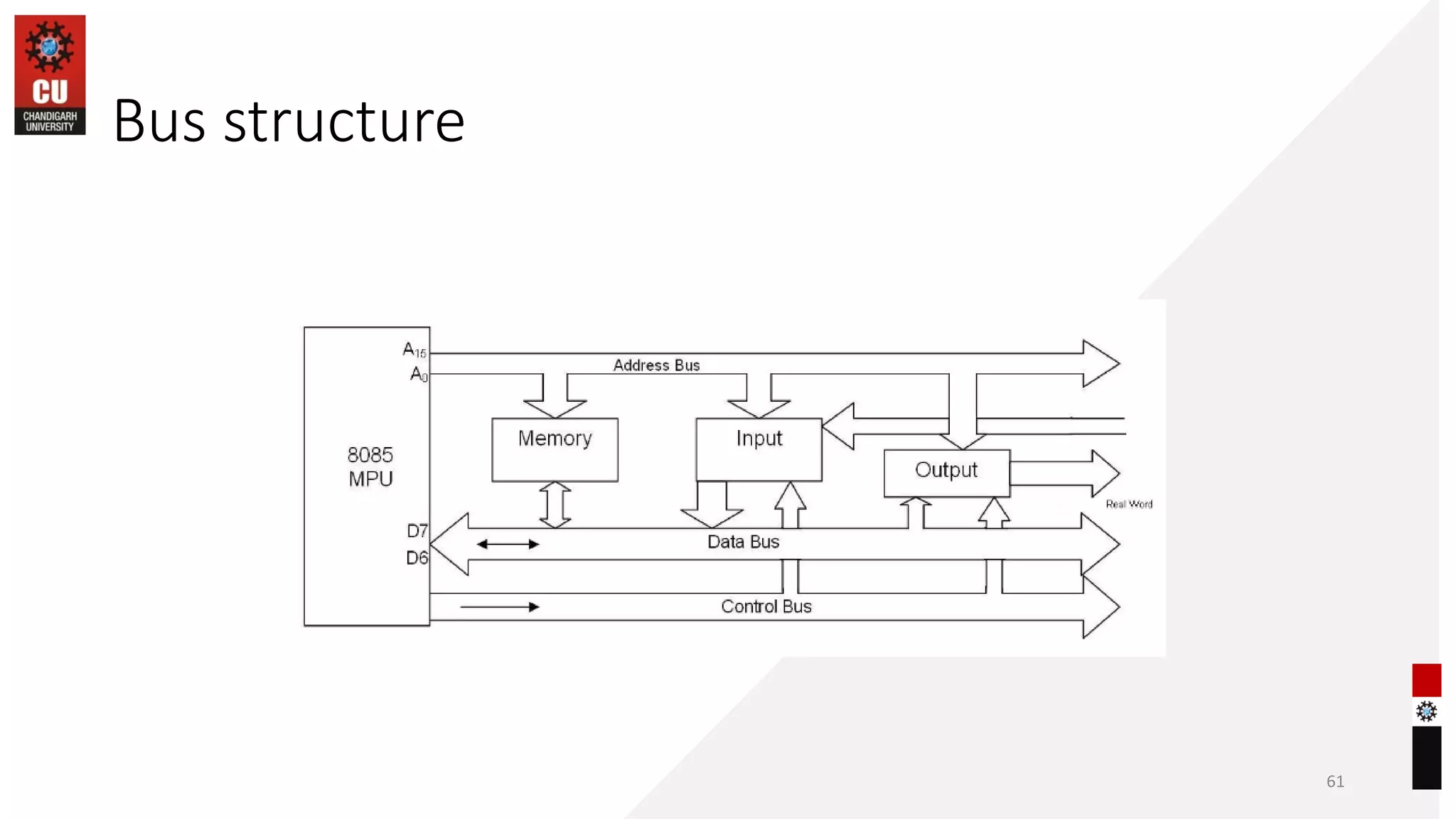 Bus structure
61
 