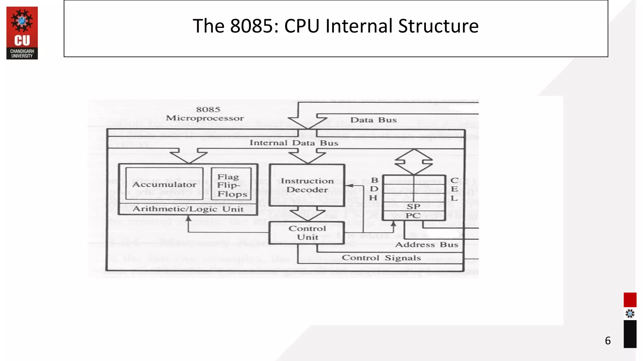 The 8085: CPU Internal Structure
6
 