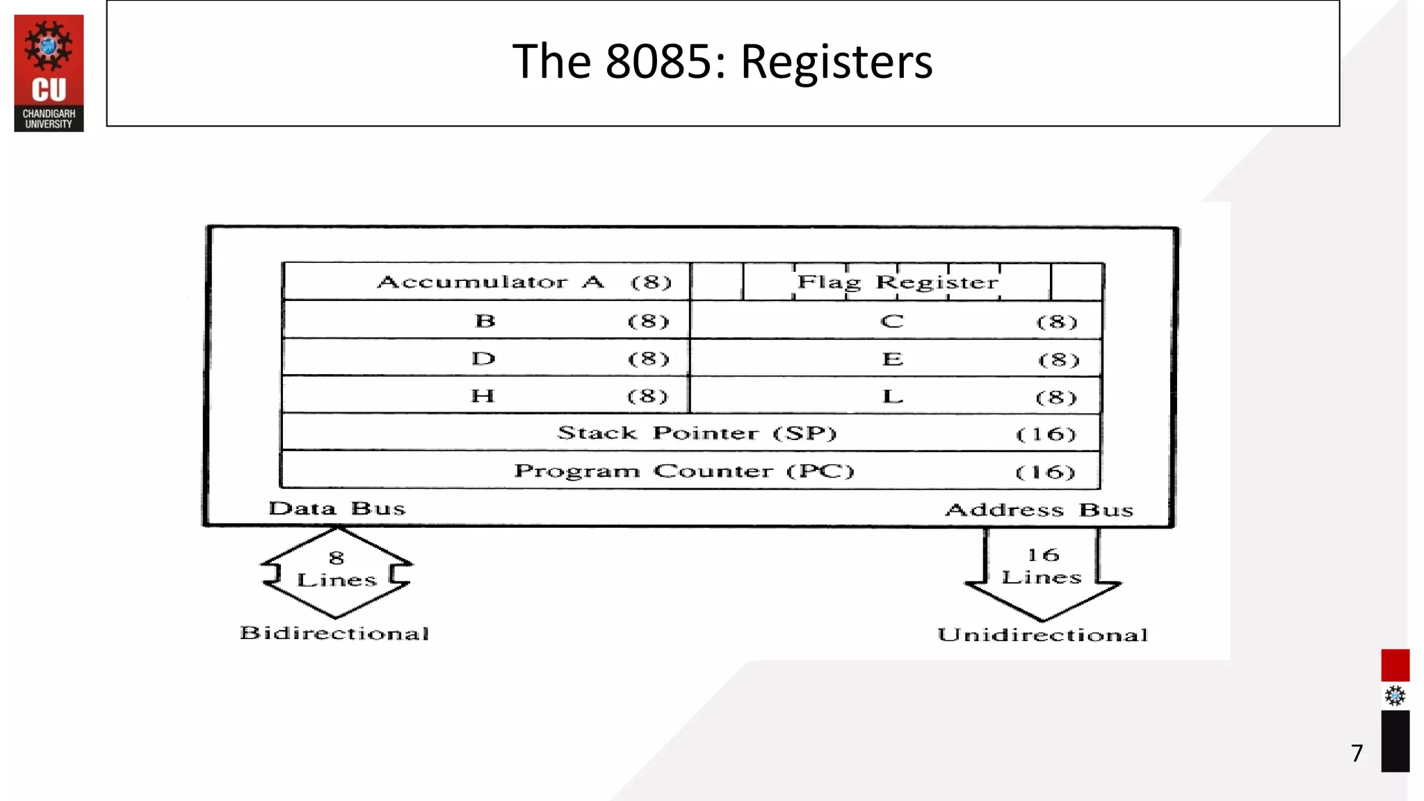 The 8085: Registers
7
 