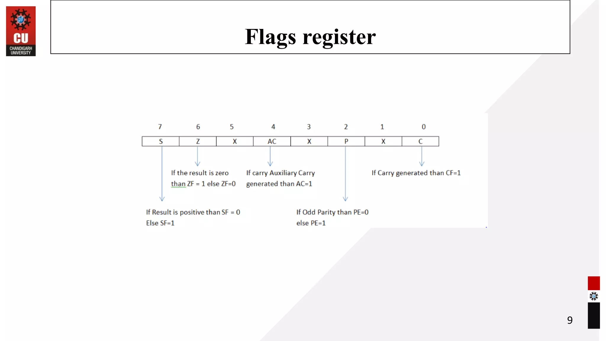 Flags register
9
 