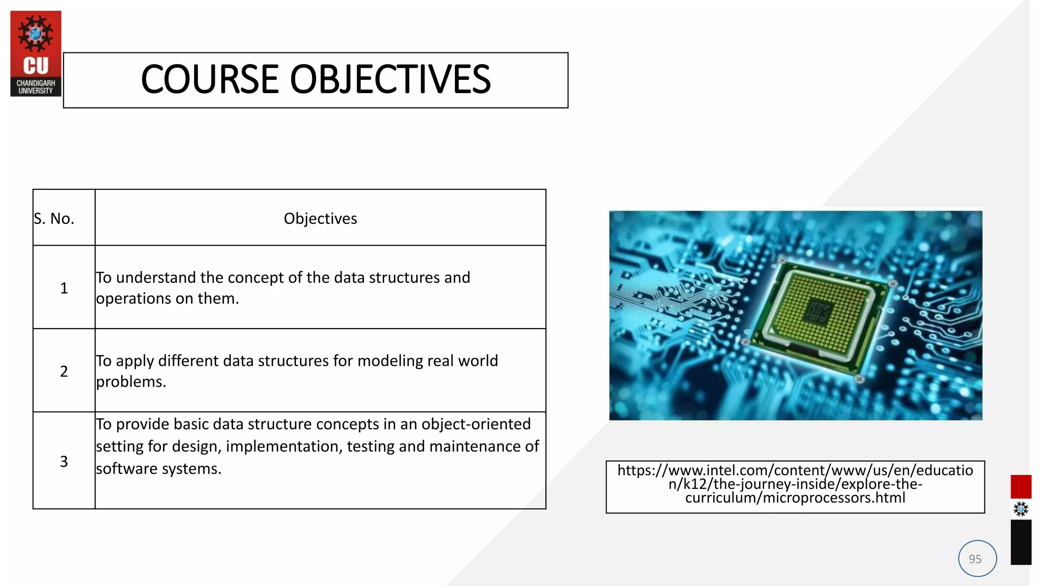 95
COURSE OBJECTIVES
https://www.intel.com/content/www/us/en/educatio
n/k12/the-journey-inside/explore-the-
curriculum/microprocessors.html
S. No. Objectives
1
To understand the concept of the data structures and
operations on them.
2
To apply different data structures for modeling real world
problems.
3
To provide basic data structure concepts in an object-oriented
setting for design, implementation, testing and maintenance of
software systems.
 