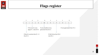 Flags register
9
 