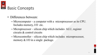 Basic Concepts
• Differences between:
– Microcomputer – a computer with a microprocessor as its CPU.
Includes memory, I/O etc.
– Microprocessor – silicon chip which includes ALU, register
circuits & control circuits
– Microcontroller – silicon chip which includes microprocessor,
memory & I/O in a single package.
11
 