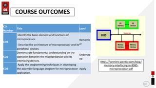113
COURSE OUTCOMES
https://petnitro.weebly.com/blog/
memory-interfacing-in-8085-
microprocessor-pdf
CO
Number
Title Level
CO1
Identify the basic element and functions of
microprocessor.
· Describe the architecture of microprocessor and its
peripheral devices
Rememb
er
CO2
Demonstrate fundamental understanding on the
operation between the microprocessor and its
interfacing devices.
Understa
nd
CO3
Apply the programming techniques in developing
the assembly language program for microprocessor
application.
Apply
 