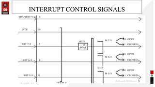 INTERRUPT CONTROL SIGNALS
5
 