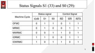 Status Signals S1 (33) and S0 (29):
5
 