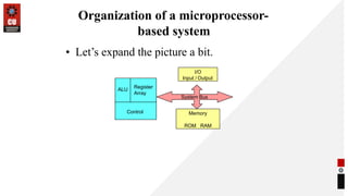 Organization of a microprocessor-
based system
I/O
Input / Output
Memory
ROM RAM
System Bus
ALU
Register
Array
Control
• Let’s expand the picture a bit.
 