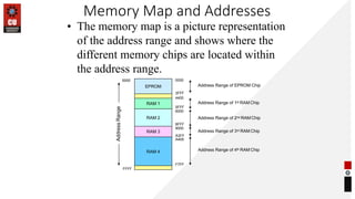 Memory Map and Addresses
FFFF
Address
Range
EPROM
RAM 1
RAM 2
RAM 3
RAM 4
• The memory map is a picture representation
of the address range and shows where the
different memory chips are located within
the address range.
0000 0000
8FFF
9000
A3FF
A400
Address Range of EPROM Chip
3FFF
4400
Address Range of 1st RAM Chip
5FFF
6000
Address Range of 2nd RAM Chip
Address Range of 3rd RAM Chip
Address Range of 4th RAM Chip
F7FF
 