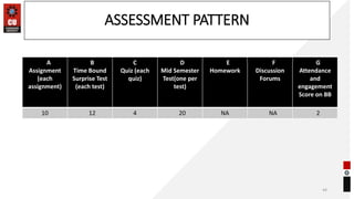 ASSESSMENT PATTERN
44
A
Assignment
(each
assignment)
B
Time Bound
Surprise Test
(each test)
C
Quiz (each
quiz)
D
Mid Semester
Test(one per
test)
E
Homework
F
Discussion
Forums
G
Attendance
and
engagement
Score on BB
10 12 4 20 NA NA 2
 