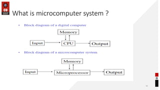 What is microcomputer system ?
56
 