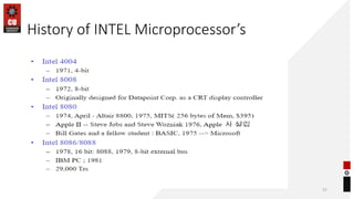 History of INTEL Microprocessor’s
57
 
