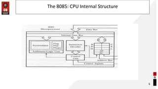 The 8085: CPU Internal Structure
6
 
