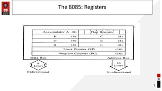 The 8085: Registers
7
 