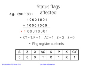 Status flags
affected
e.g. 89H + 88H
1 0 0 0 1 0 0 1
+ 1 0 0 0 1 0 0 0
• 1 0 0 0 1 0 0 0 1
• CY = 1,P = 1, AC = 1, Z = 0 , S = 0
• Flag register contents :
S Z X AC X P X CY
0 0 X 1 X 1 X 1
PDF Creator - PDF4Free v3.01 http://www.pdf4free.com
 