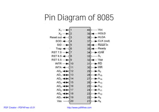 Pin Diagram of 8085
PDF Creator - PDF4Free v3.01 http://www.pdf4free.com
 
