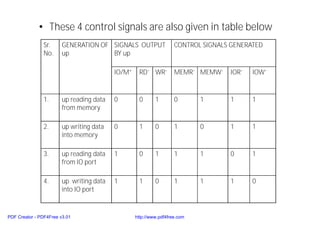 • These 4 control signals are also given in table below
Sr.
No.
GENERATION OF
up
SIGNALS OUTPUT
BY up
CONTROL SIGNALS GENERATED
IO/M” RD’ WR’ MEMR’ MEMW’ IOR’ IOW’
1. up reading data
from memory
0 0 1 0 1 1 1
2. up writing data
into memory
0 1 0 1 0 1 1
3. up reading data
from IO port
1 0 1 1 1 0 1
4. up writing data
into IO port
1 1 0 1 1 1 0
PDF Creator - PDF4Free v3.01 http://www.pdf4free.com
 