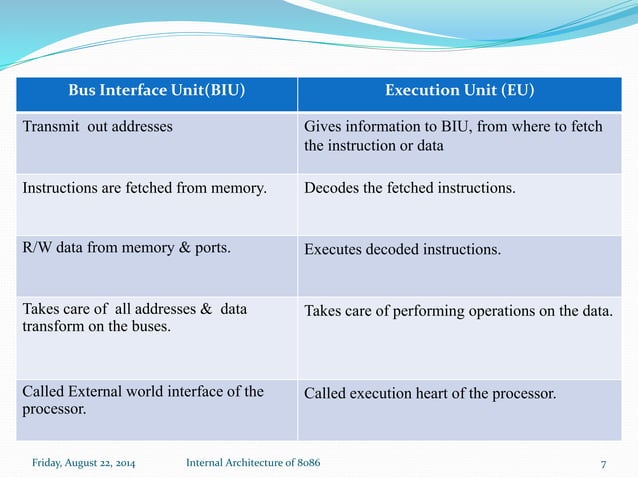 Microprocessor vs. microcontroller | PPTX