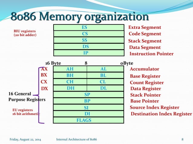 Microprocessor vs. microcontroller | PPTX