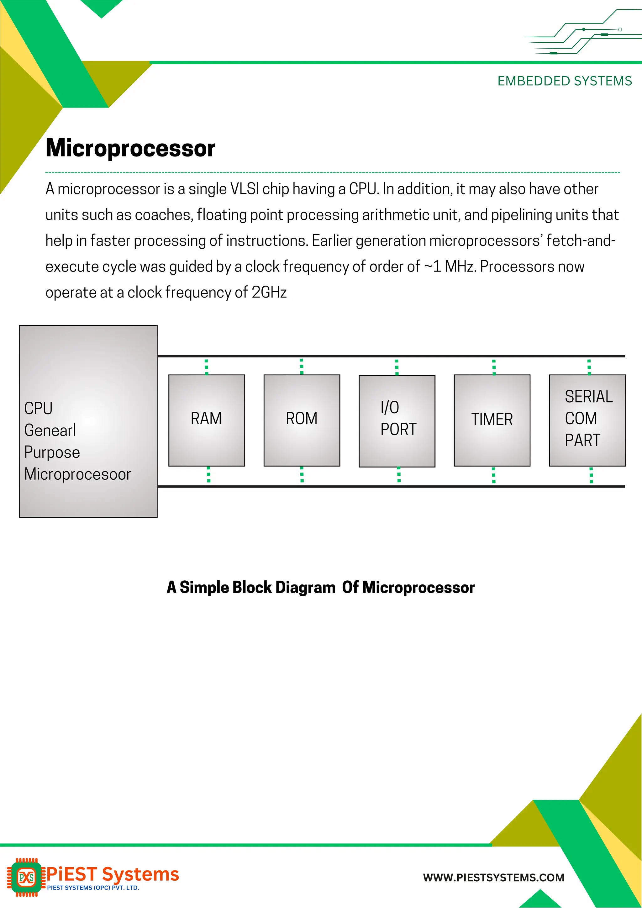 EMBEDDED SYSTEMS WWW.PIESTSYSTEMS.COM A microprocessor is a single VLSI chip having a CPU. In addition, it may also have other units such as coaches, floating point processing arithmetic unit, and pipelining units that help in faster processing of instructions. Earlier generation microprocessors’ fetch-and- execute cycle was guided by a clock frequency of order of ~1 MHz. Processors now operate at a clock frequency of 2GHz Microprocessor CPU Genearl Purpose Microprocesoor RAM ROM I/O PORT TIMER SERIAL COM PART A Simple Block Diagram Of Microprocessor 