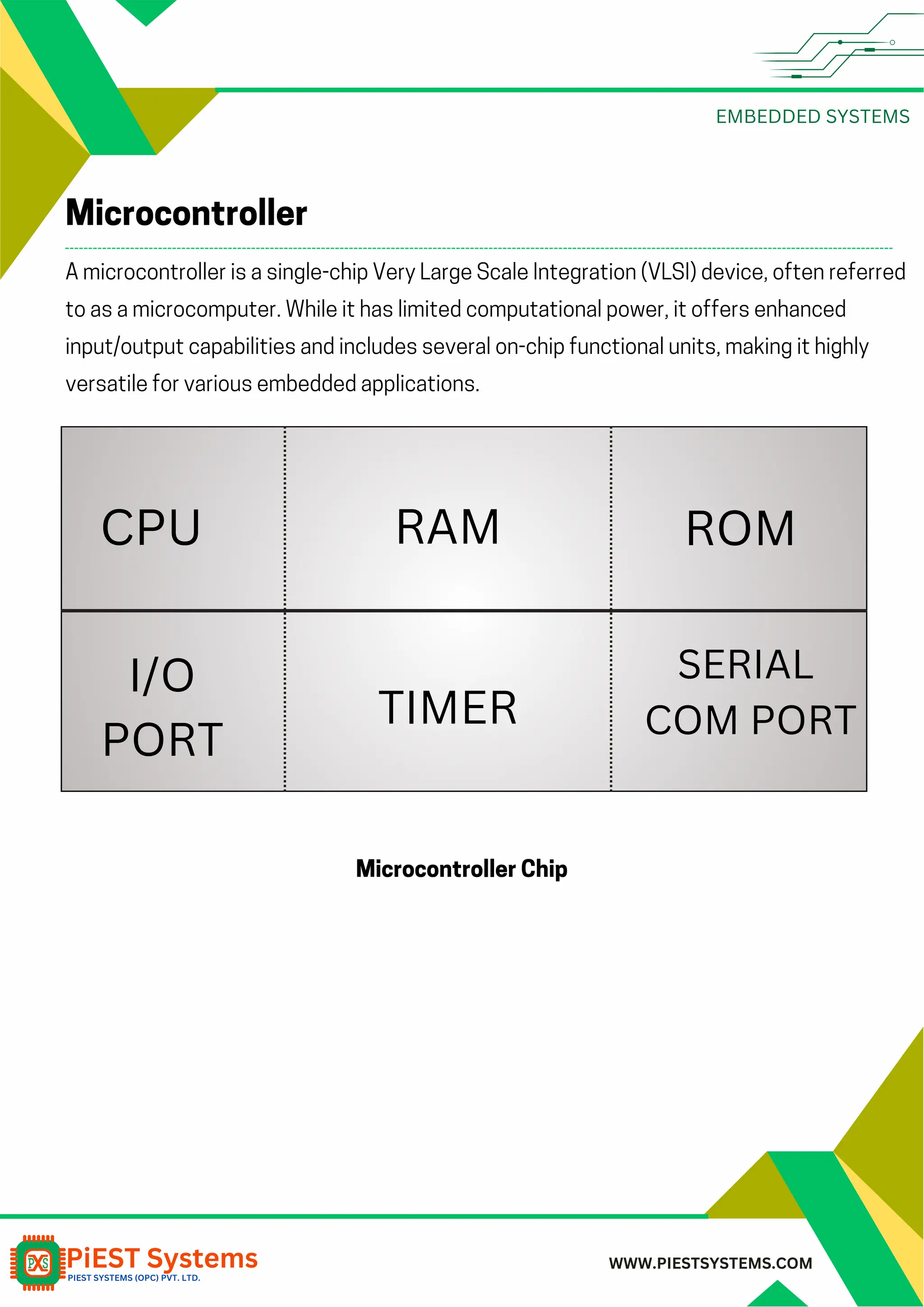 EMBEDDED SYSTEMS WWW.PIESTSYSTEMS.COM A microcontroller is a single-chip Very Large Scale Integration (VLSI) device, often referred to as a microcomputer. While it has limited computational power, it offers enhanced input/output capabilities and includes several on-chip functional units, making it highly versatile for various embedded applications. Microcontroller CPU RAM ROM I/O PORT TIMER SERIAL COM PORT Microcontroller Chip 