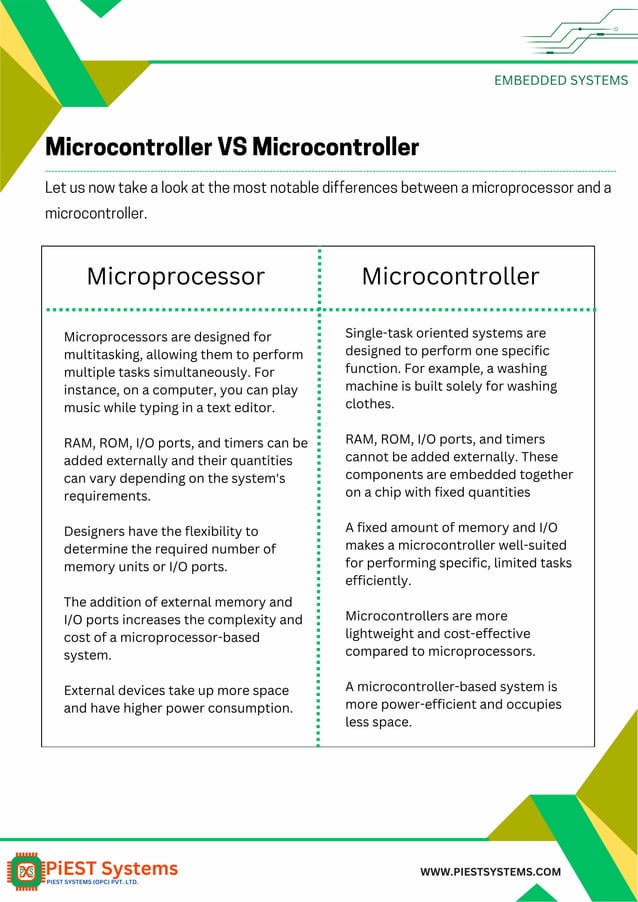 Microprocessor vs. Microcontroller - Understand the Key Differences ...