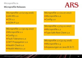 © ARS Computer und Consulting GmbH 2017
Microprofile.io
11
Microprofile Releases
Microprofile 1.2 (30.09.2017)
Microprofi...