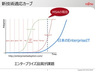 新技術適応カーブ
Copyright 2018 FUJITSU LIMITED
http://enterpriseitadoption.com/
日本のEnterpriseIT
MSAの現在
エンタープライズ品質が課題
9
 