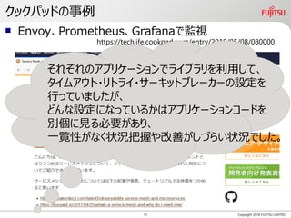 クックパッドの事例
Copyright 2018 FUJITSU LIMITED
https://techlife.cookpad.com/entry/2018/05/08/080000
Envoy、Prometheus、Grafanaで監視
それぞれのアプリケーションでライブラリを利用して、
タイムアウト・リトライ・サーキットブレーカーの設定を
行っていましたが、
どんな設定になっているかはアプリケーションコードを
別個に見る必要があり、
一覧性がなく状況把握や改善がしづらい状況でした。
15
 