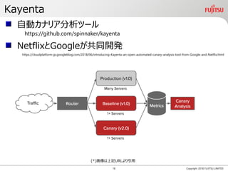 Kayenta
Copyright 2018 FUJITSU LIMITED
https://github.com/spinnaker/kayenta
https://cloudplatform-jp.googleblog.com/2018/06/introducing-Kayenta-an-open-automated-canary-analysis-tool-from-Google-and-Netflix.html
(*)画像は上記URLより引用
自動カナリア分析ツール
NetflixとGoogleが共同開発
18
 
