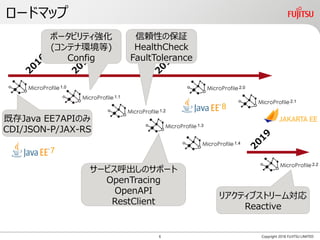 ロードマップ
Copyright 2018 FUJITSU LIMITED
既存Java EE7APIのみ
CDI/JSON-P/JAX-RS
ポータビリティ強化
(コンテナ環境等)
Config
1.2
信頼性の保証
HealthCheck
FaultTolerance
1.3
2.0
2.1
2.2
サービス呼出しのサポート
OpenTracing
OpenAPI
RestClient
1.4
リアクティブストリーム対応
Reactive
8
7
1.0
1.1
6
 