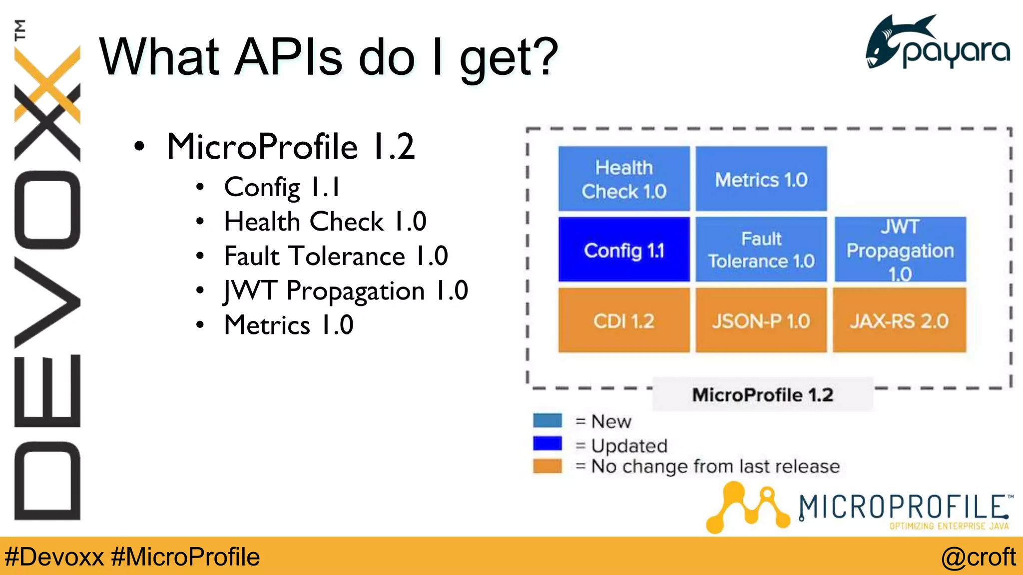 @croft#Devoxx #MicroProfile
What APIs do I get?
• MicroProfile 1.2
• Config 1.1
• Health Check 1.0
• Fault Tolerance 1.0
• JWT Propagation 1.0
• Metrics 1.0
 
