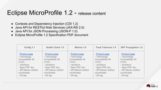 Introduction to Eclipse Microprofile | PPTX