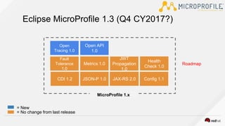 Introduction to Eclipse Microprofile | PPTX