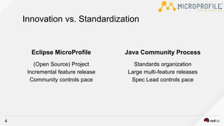 Introduction to Eclipse Microprofile | PPTX