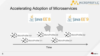 Introduction to Eclipse Microprofile | PPTX