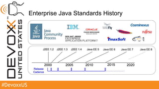 #DevoxxUS
Enterprise Java Standards History
 